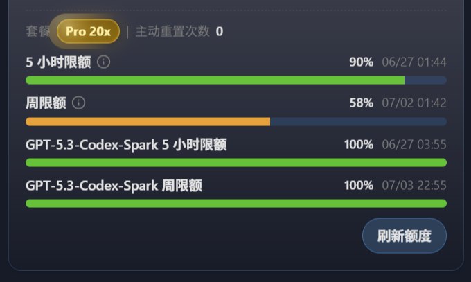 User showing confusion over rapid AI credit consumption