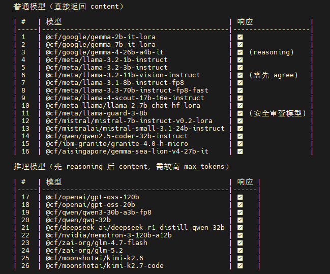 Cloudflare 仪表盘左下角 Account ID 位置示意图