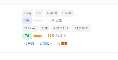 用户关于额度有效期疑问的聊天截图
