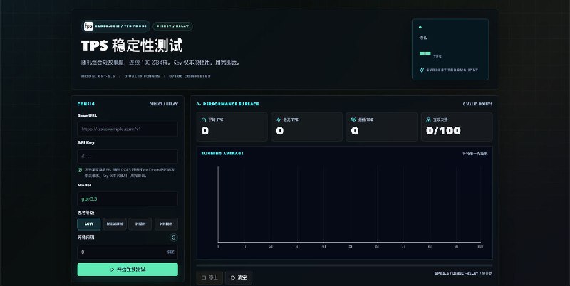 GPT-5.5 中转站质量测试网站界面