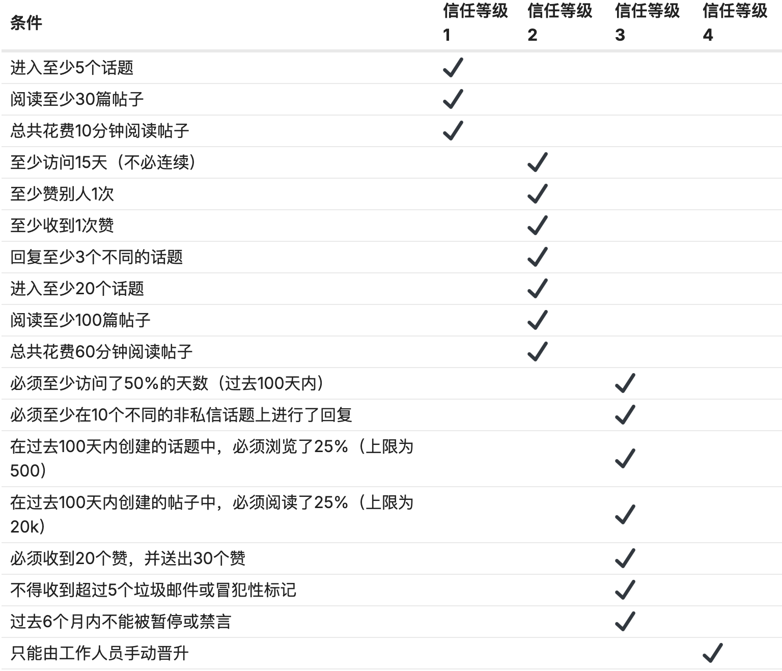 用户界面升级进度面板