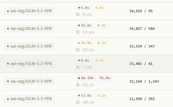 API Key 配置位置