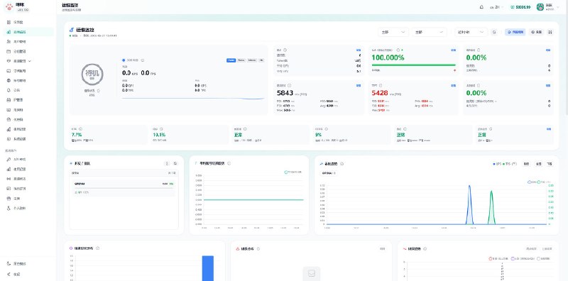 Docker 配置示例