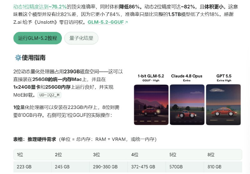 Unsloth GLM-5.2 量化能力对比图