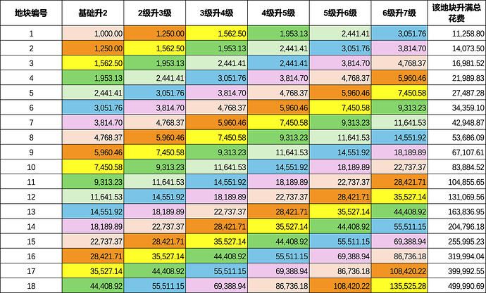 Telegraph 更新公告截图