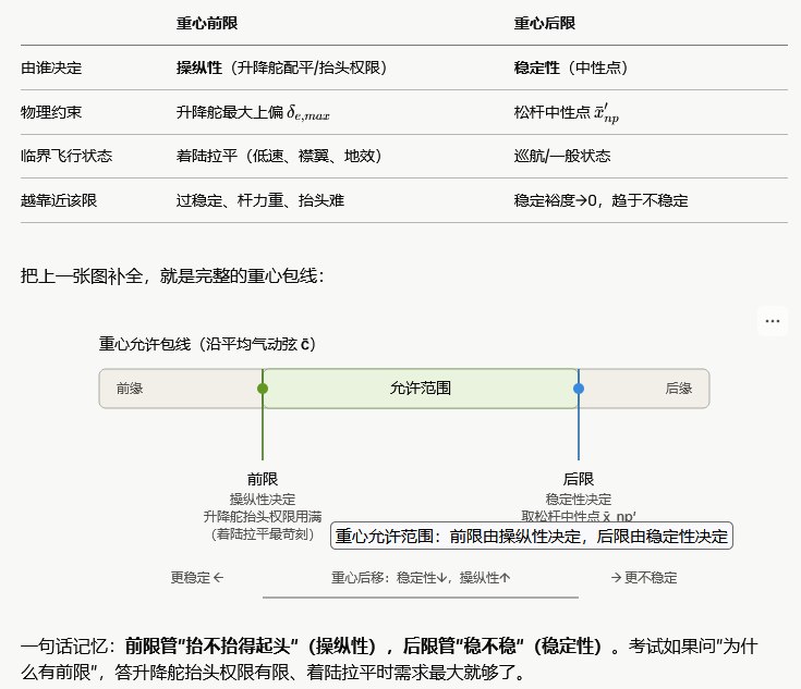 Claude网页版生成的SVG矢量图示例