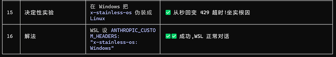 问题原因分析