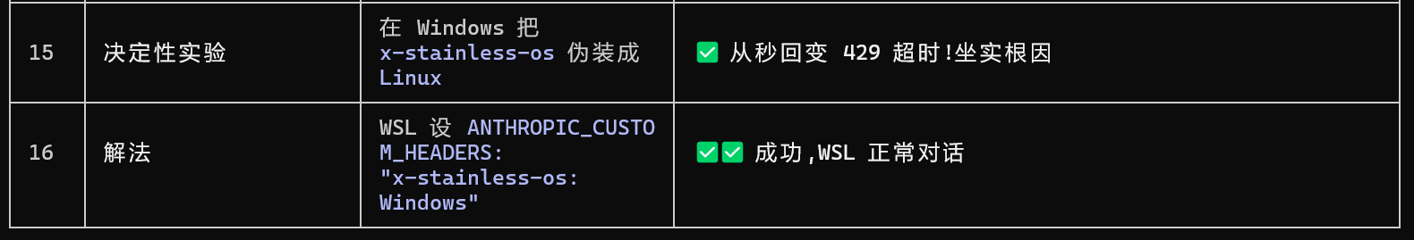环境对比分析