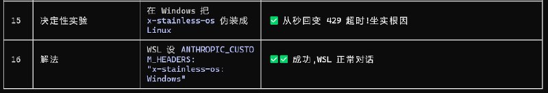 Claude API Key 封面图