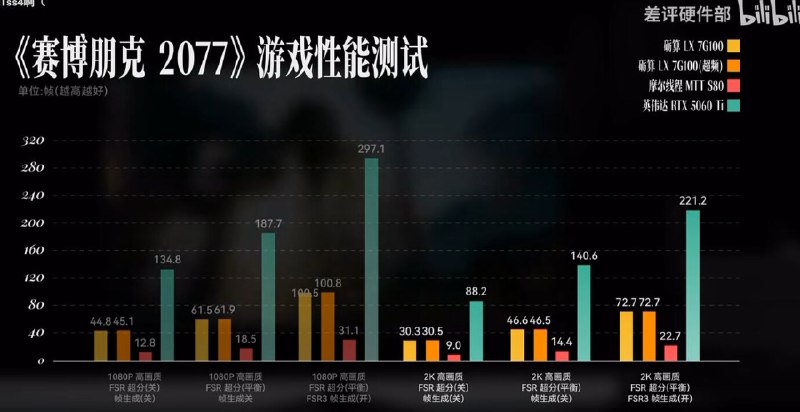 驱动与生态测试