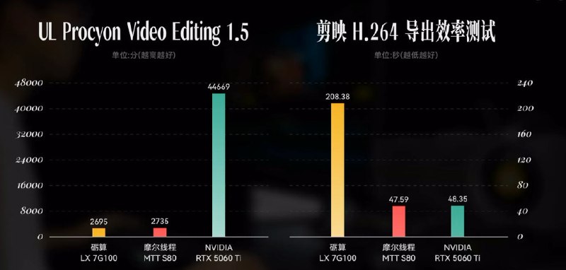 国产显卡跑分对比图