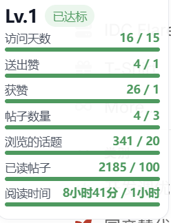 社区等级图标