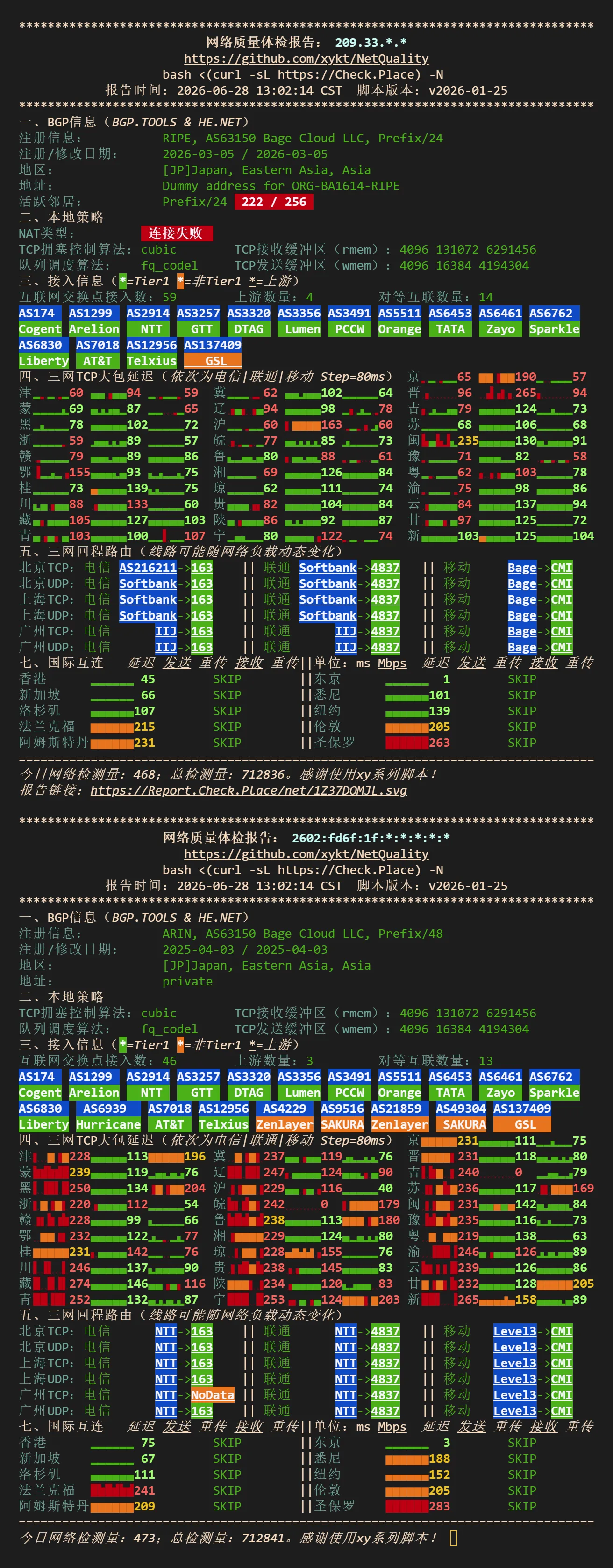 IP质量检测报告