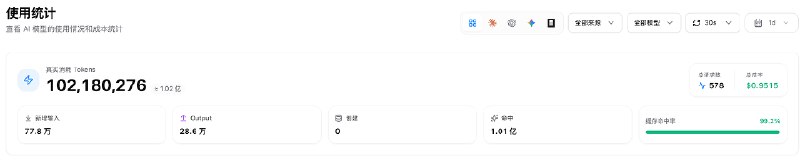 统计面板显示命中率的趋势图
