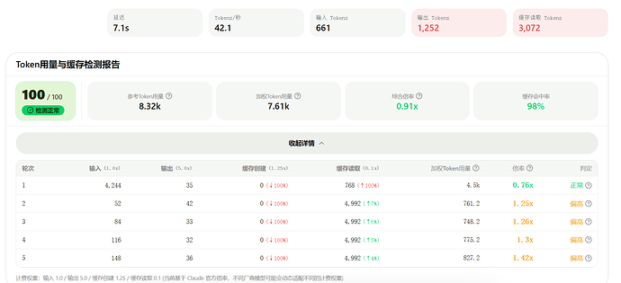 AWS渠道与Max渠道测试得分对比图