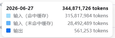 不同模型对比分析