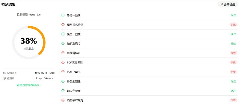 AWS渠道 vs Max渠道得分对比示意图