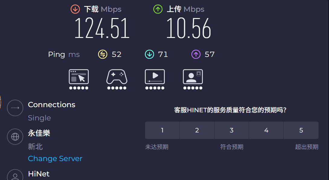 单线程测试结果图表