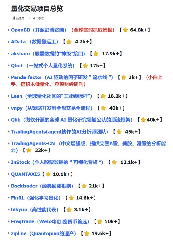 量化交易项目调研整理图表