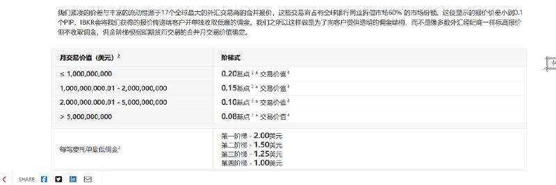 盈透证券佣金费用示例