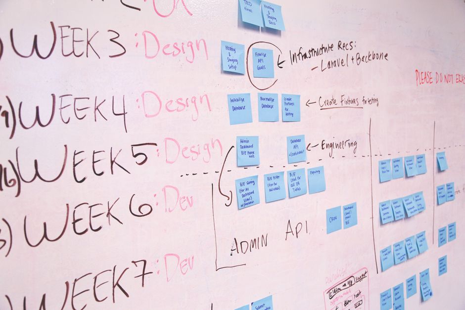 API scheduling algorithm flowchart