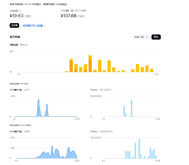 DeepSeek 月度消费账单