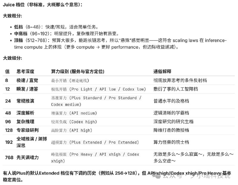 Codex 对话窗口，模型返回数字 768，表示仍在使用老版本 gpt-5.5