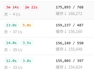 CPA 首字延迟对比图