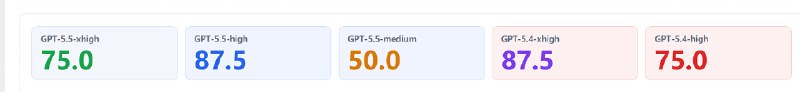 GPT-5.5 降智吐槽截图