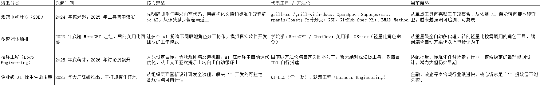传统模式与 SDD 模式对比示意图
