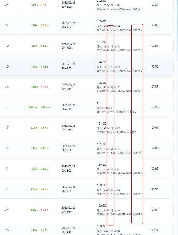 CPA监控面板截图