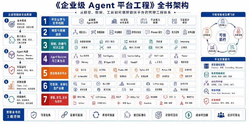企业落地 Coding Agent 的难题