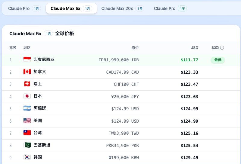 尼区 Claude 陨落之后，最性价比的开通方式是什么？