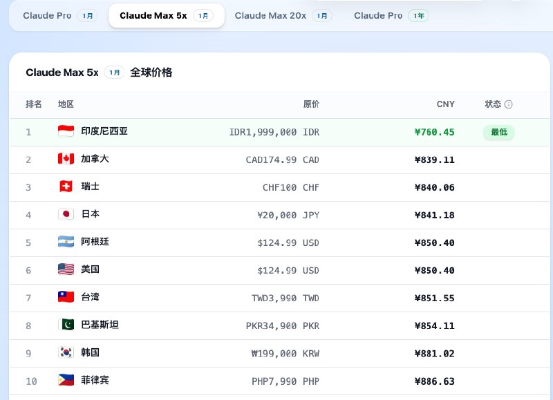尼区 Claude 陨落之后，最性价比的开通方式是什么？