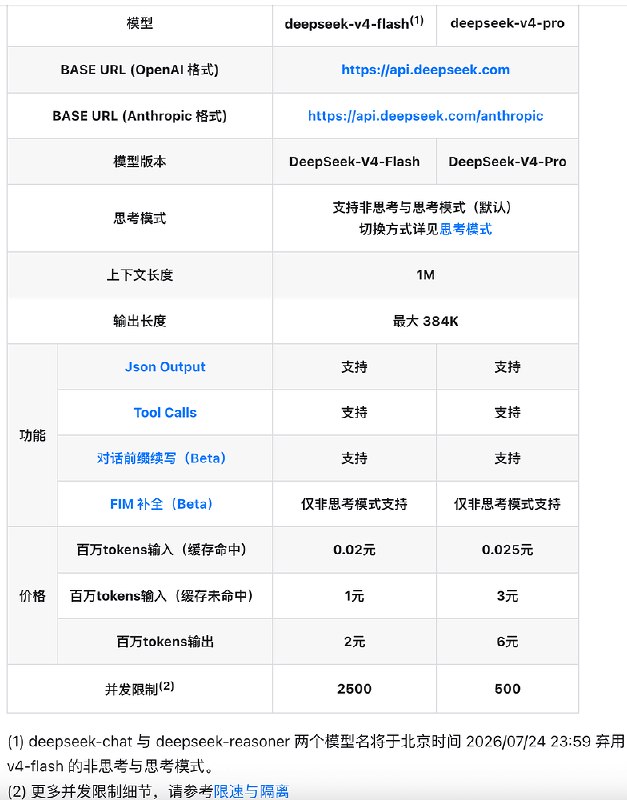 DS 动态定价详细图表