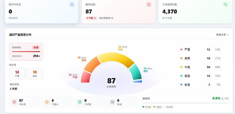 全自动渗透测试工具扫描结果展示