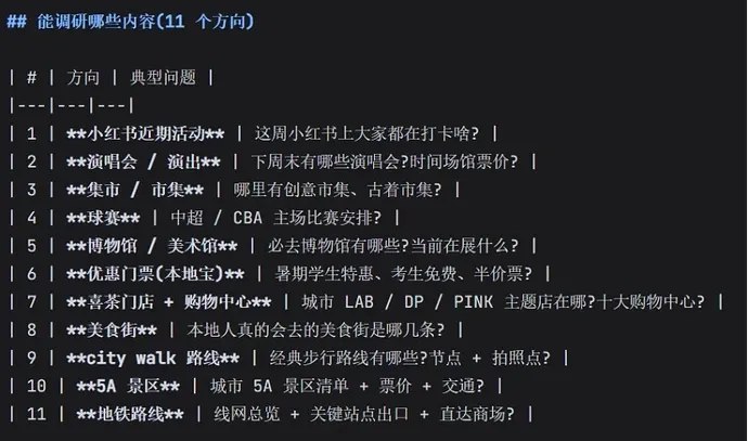 Telegraph 【开源】5 分钟深度调研任意中国城市周末活动和深度玩法的agent skill - 基于bocha API -城市有惊喜