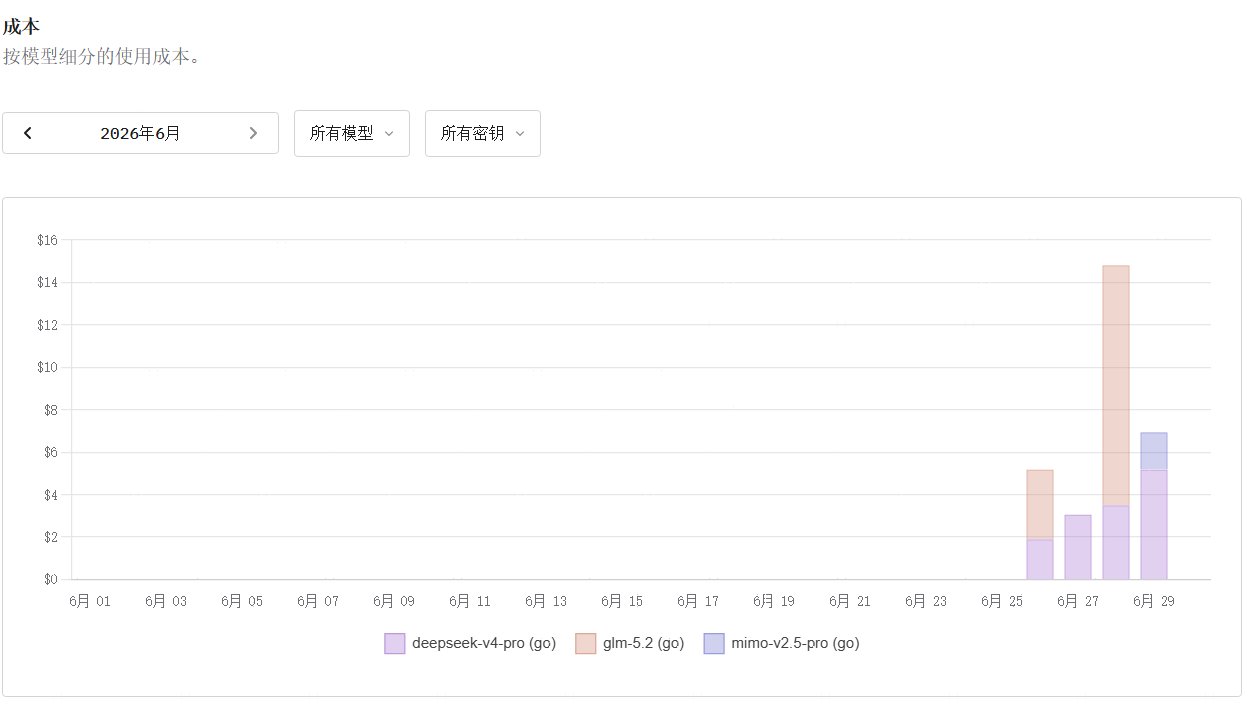 系统限额提示截图