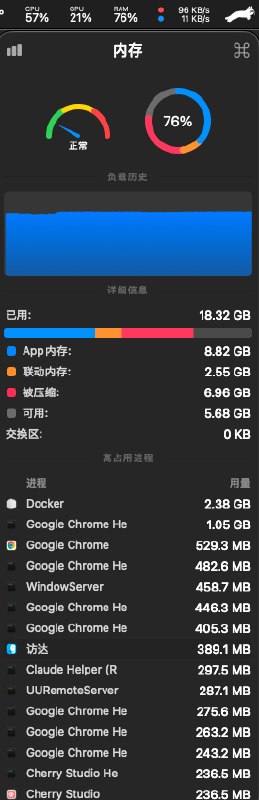 Mac OS 27内存占用情况图表