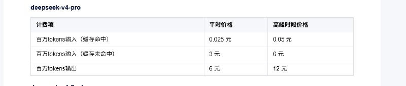 价格对比图表