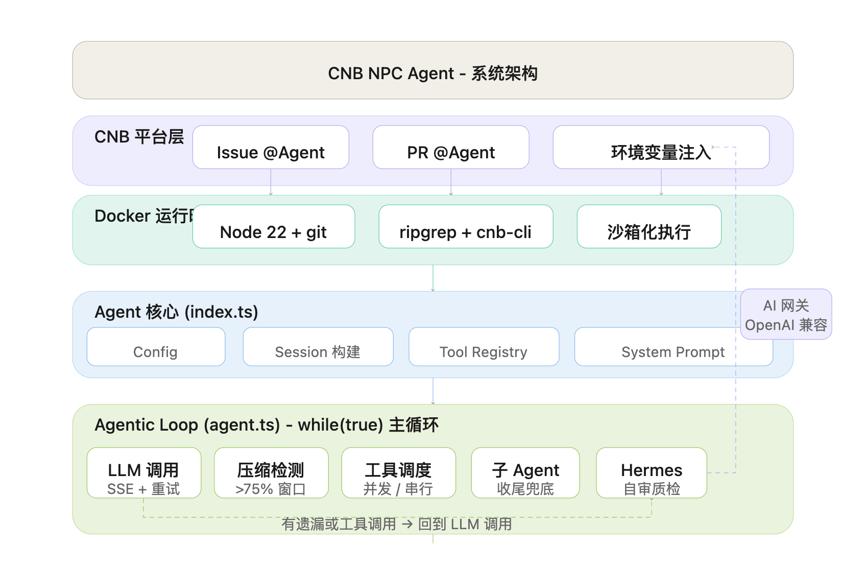 Workboddy 绘制项目架构图
