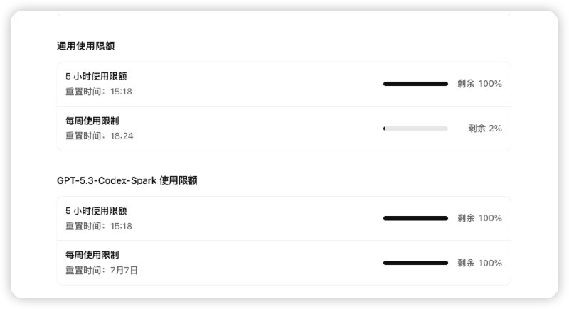 用户反映 Codex Spark 额度未重置的截图