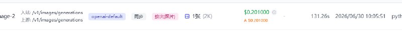 ChatGPT Pro X20 生图额度讨论帖截图