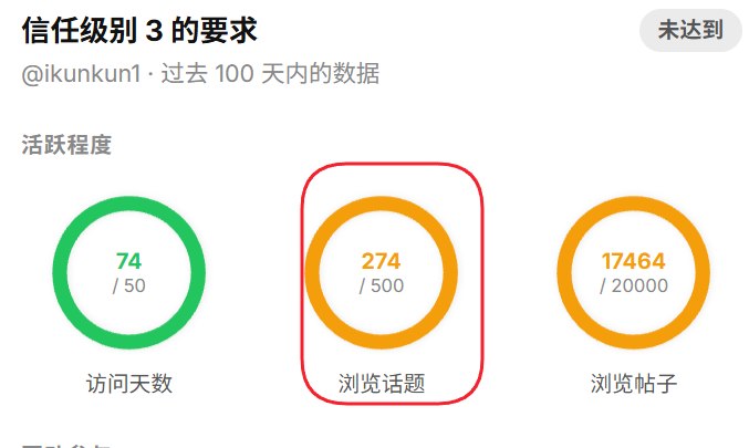 用户疑惑浏览量统计问题