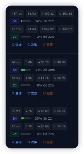 OAI订阅额度记录，上方为20个Pro账号，下方为两个英区48个月Team版账号趋势图
