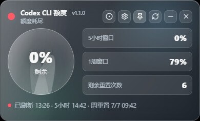 API限额机制解析示意图