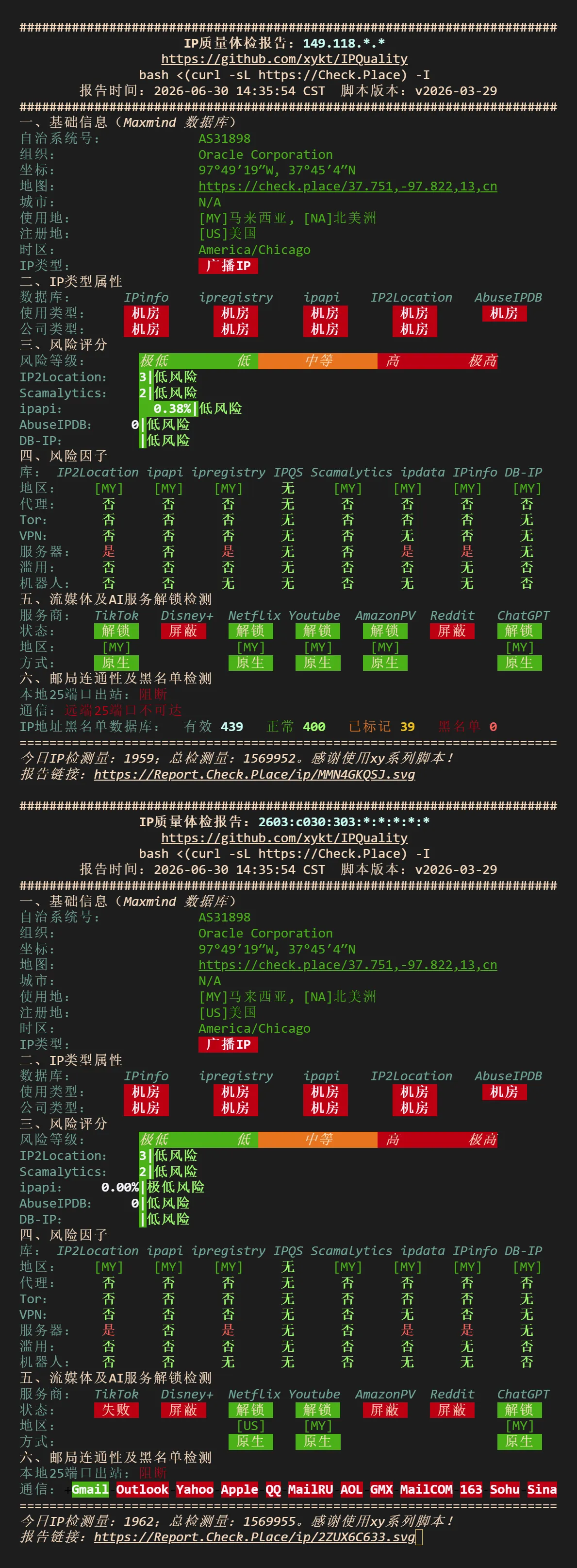 网络稳定性丢包率测试图表