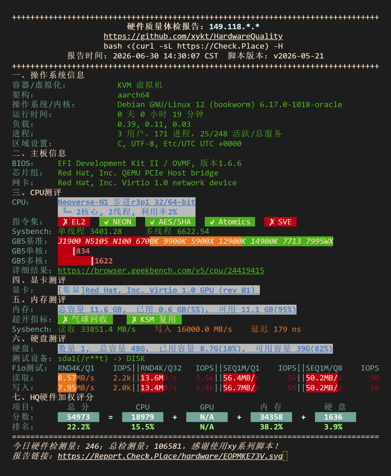 甲骨文云 IP质量评测数据概览
