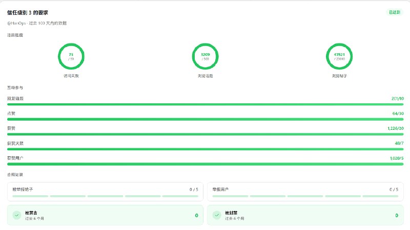 社区Connect数据截图