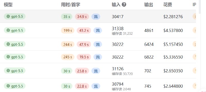 用户抱怨 Codex 首字延迟高的帖子截图